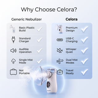 Celora Air Pro™ | Breathe Better, Day or Night